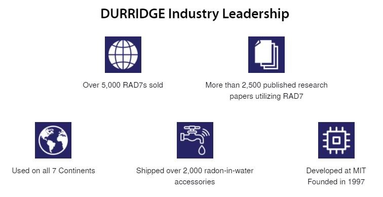 durridge industry leadership